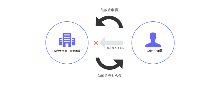 助成金とは