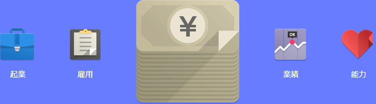 助成金申請代行